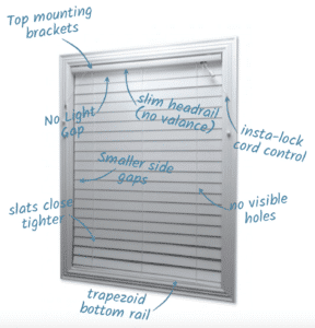 smart privacy venetian blind with features labelled